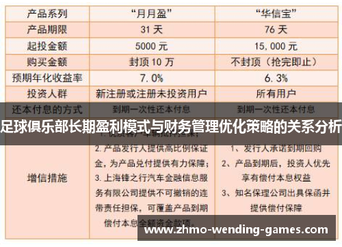 足球俱乐部长期盈利模式与财务管理优化策略的关系分析