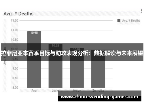拉菲尼亚本赛季目标与助攻表现分析：数据解读与未来展望