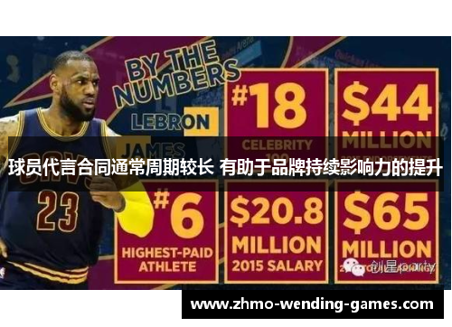 球员代言合同通常周期较长 有助于品牌持续影响力的提升 球员代言合同通常周期较长 有助于品牌持续影响力的提升
