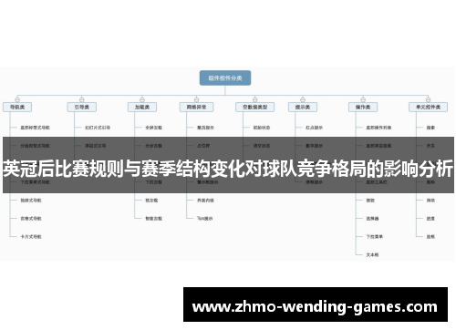 英冠后比赛规则与赛季结构变化对球队竞争格局的影响分析 英冠后比赛规则与赛季结构变化对球队竞争格局的影响分析