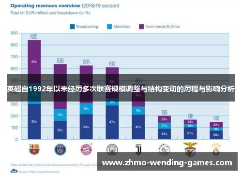 英超自1992年以来经历多次联赛规模调整与结构变动的历程与影响分析