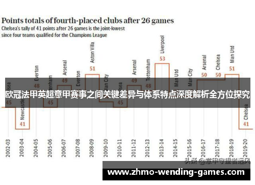 欧冠法甲英超意甲赛事之间关键差异与体系特点深度解析全方位探究
