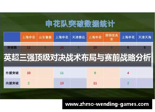 英超三强顶级对决战术布局与赛前战略分析