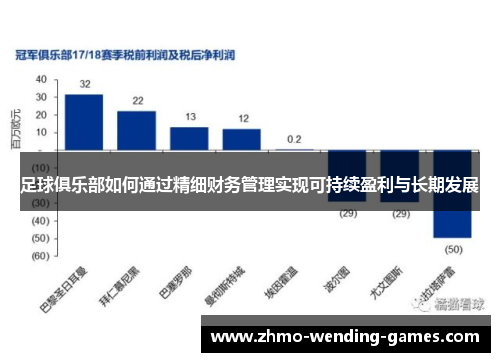 足球俱乐部如何通过精细财务管理实现可持续盈利与长期发展