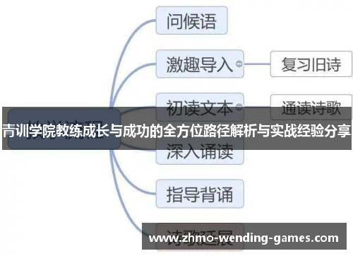 青训学院教练成长与成功的全方位路径解析与实战经验分享 青训学院教练成长与成功的全方位路径解析与实战经验分享